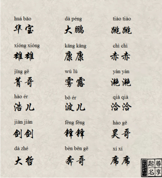 虎宝宝小名柠檬，如何为虎宝宝取一个可爱的小名？,象征,合作,宝宝取名,第1张