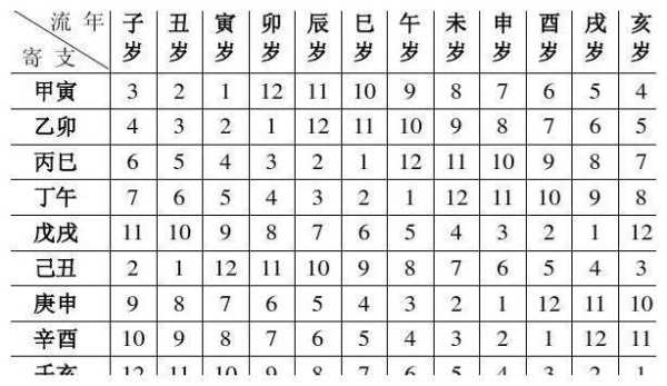92年腊月初9八字测算，运势与建议,象征,命运,事业,第1张
