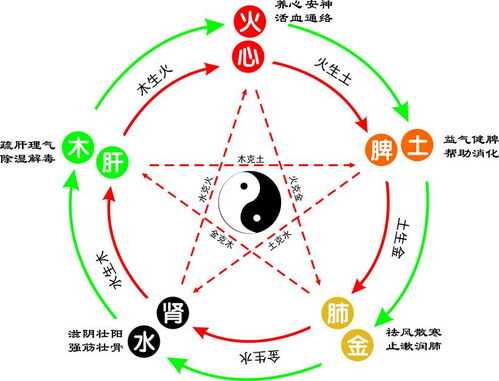 八字测算，五行性如何确定？,象征,命运,事业,第1张