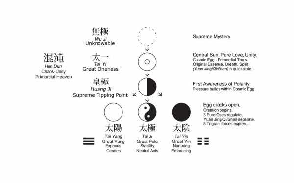 八字算命的目的是什么,命运,事业,挑战,第1张