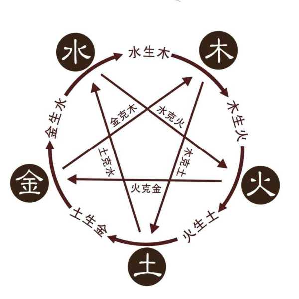 八字测算自己相貌的方法,命运,事业,八字,第1张
