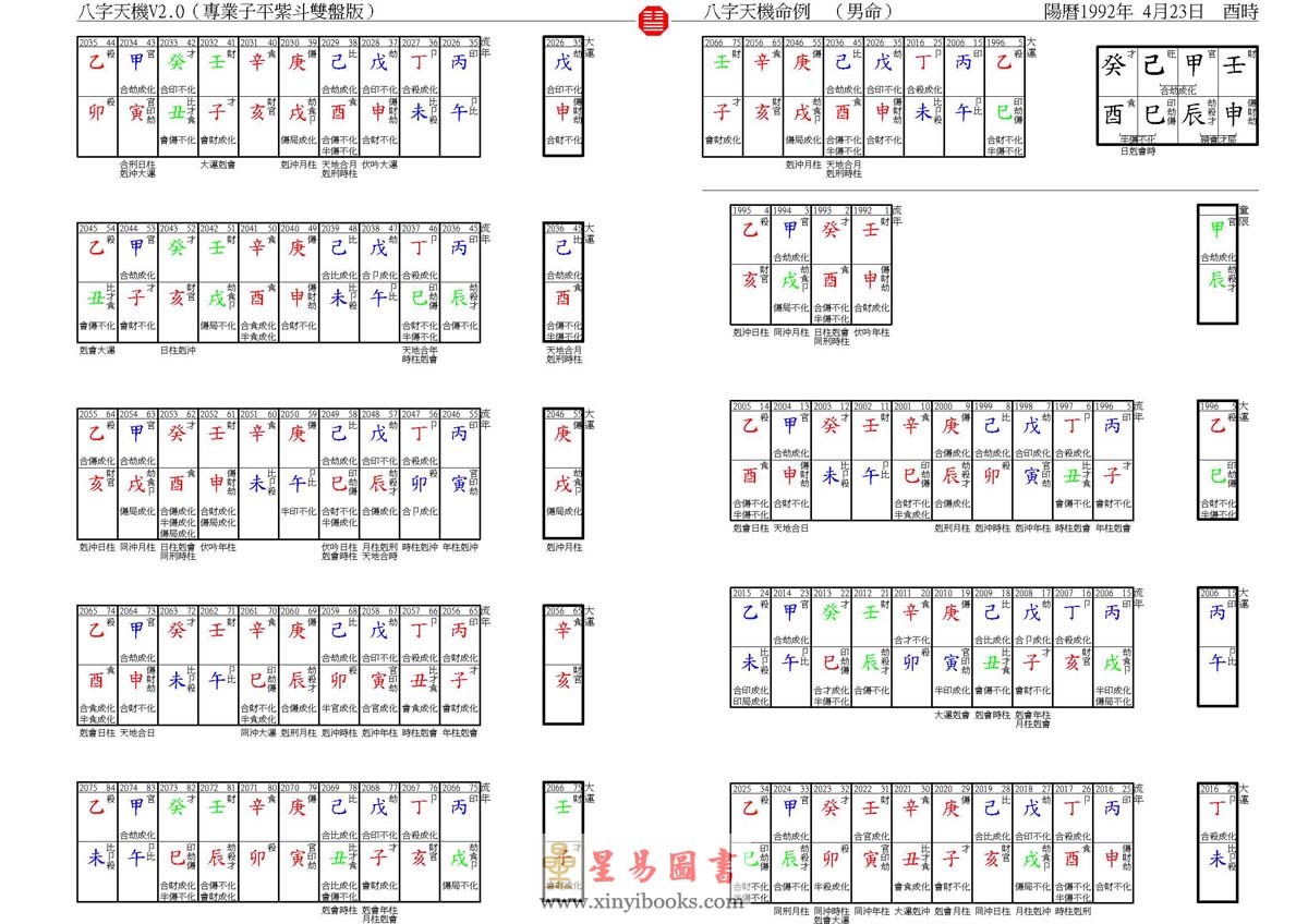 子平八字测算配偶，命运中的另一半,命运,八字,自我,第1张