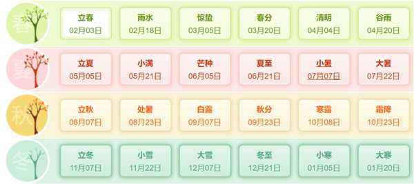 今年底生肖运势如何呢？,事业,挑战,财运,第1张