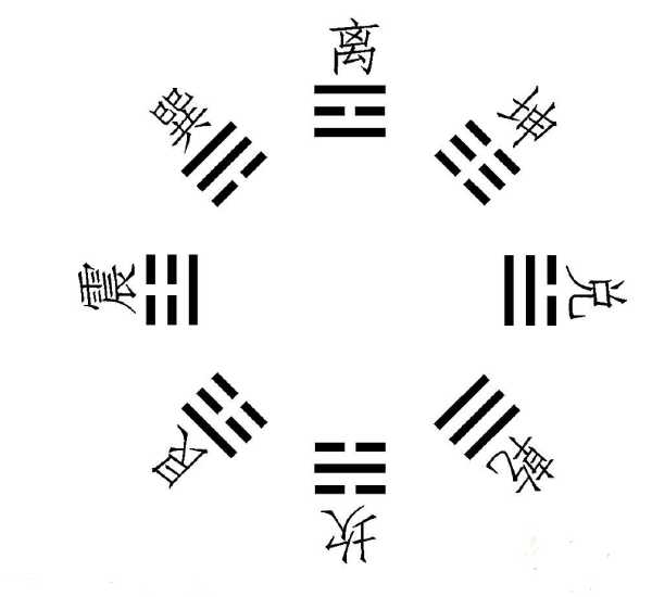 �合，巽方的神秘力量与智慧,象征,命运,事业,第1张