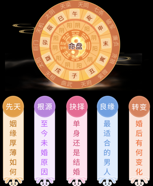 明年会结婚吗？吉凶的神秘方法,象征,命运,挑战,第1张