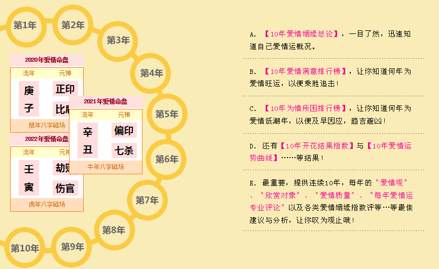 八字测算，最准的命理之匙,命运,事业,八字,第1张