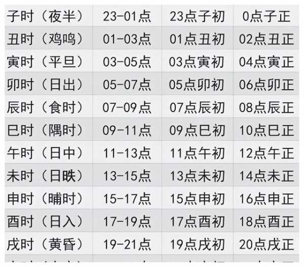 辰时宝宝取名字女孩，如何为女孩取一个好名字,宝宝取名,第1张