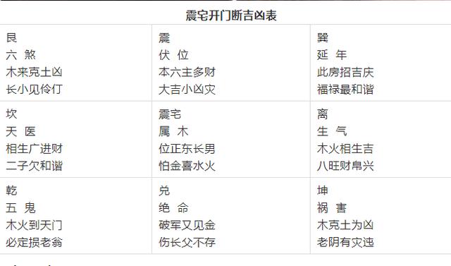 家宅吉位讲究，开启幸福生活的 secrets,象征,事业,八字,第1张