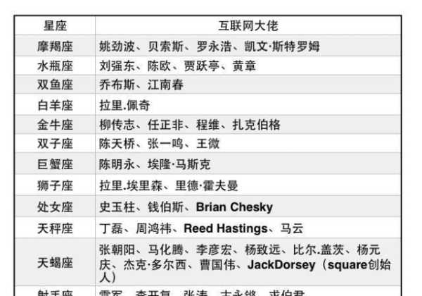十二星座淋雨的原因解析，性格与运势的神秘联,事业,挑战,十二星座,第1张