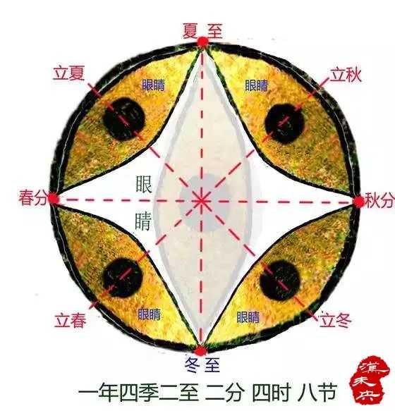 2020年四月初六吉时，解读与 significance,象征,挑战,吉时,第1张