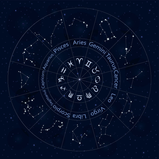十二星座最需要的资源解析,象征,挑战,十二星座,第1张