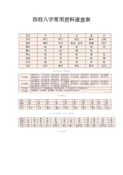 八字算命看什么柱子好？,命运,八字,算命,第1张