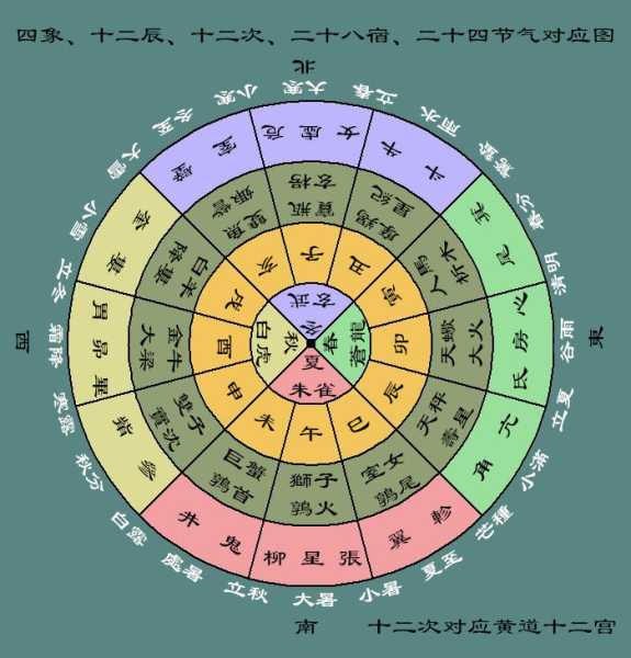 十二星次与星座的神秘对应,象征,星座,第1张