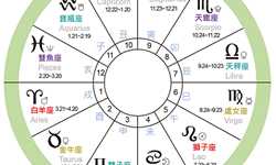 宝应十二星座在哪里？十二星座在宝应的分布解析,十二星座,星座,地理位置,第1张