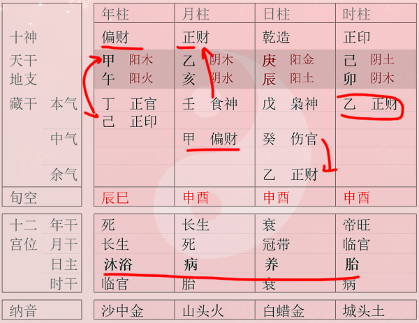 探析八字测算中的财库之谜,命运,八字,第1张