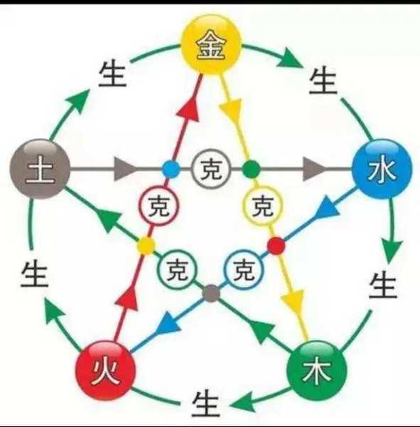 生辰八字与五行相生相克，解析与应用技巧,命运,事业,八字,第1张