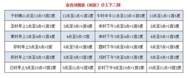 八字，生辰八字查询吉凶解析,命运,事业,八字,第1张