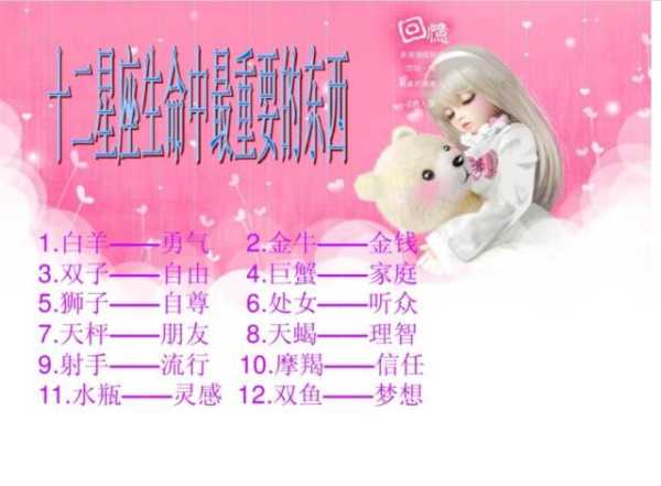 十二星座的美食密码,象征,挑战,十二星座,第1张