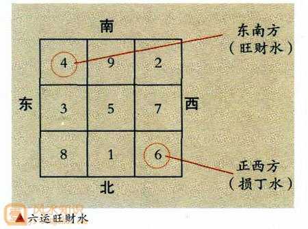 财为何容易流失？解析守财失忆的深层原因,挑战,能量,风水布局,第1张