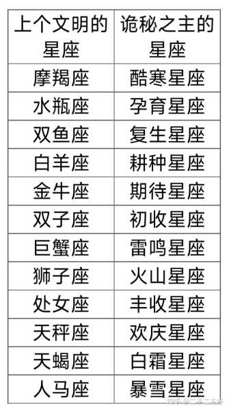 十二星座对应什么词，从黄牛到白羊，星座背后的文化密码,象征,挑战,十二星座,第1张