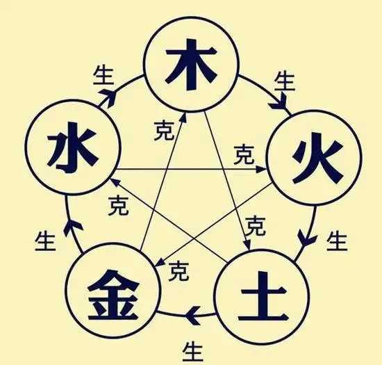 7月的算命，自然规律与命理,命运,八字,算命,第1张