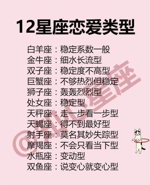 十二星座的心之花绽放，解读内心,象征,事业,十二星座,第1张
