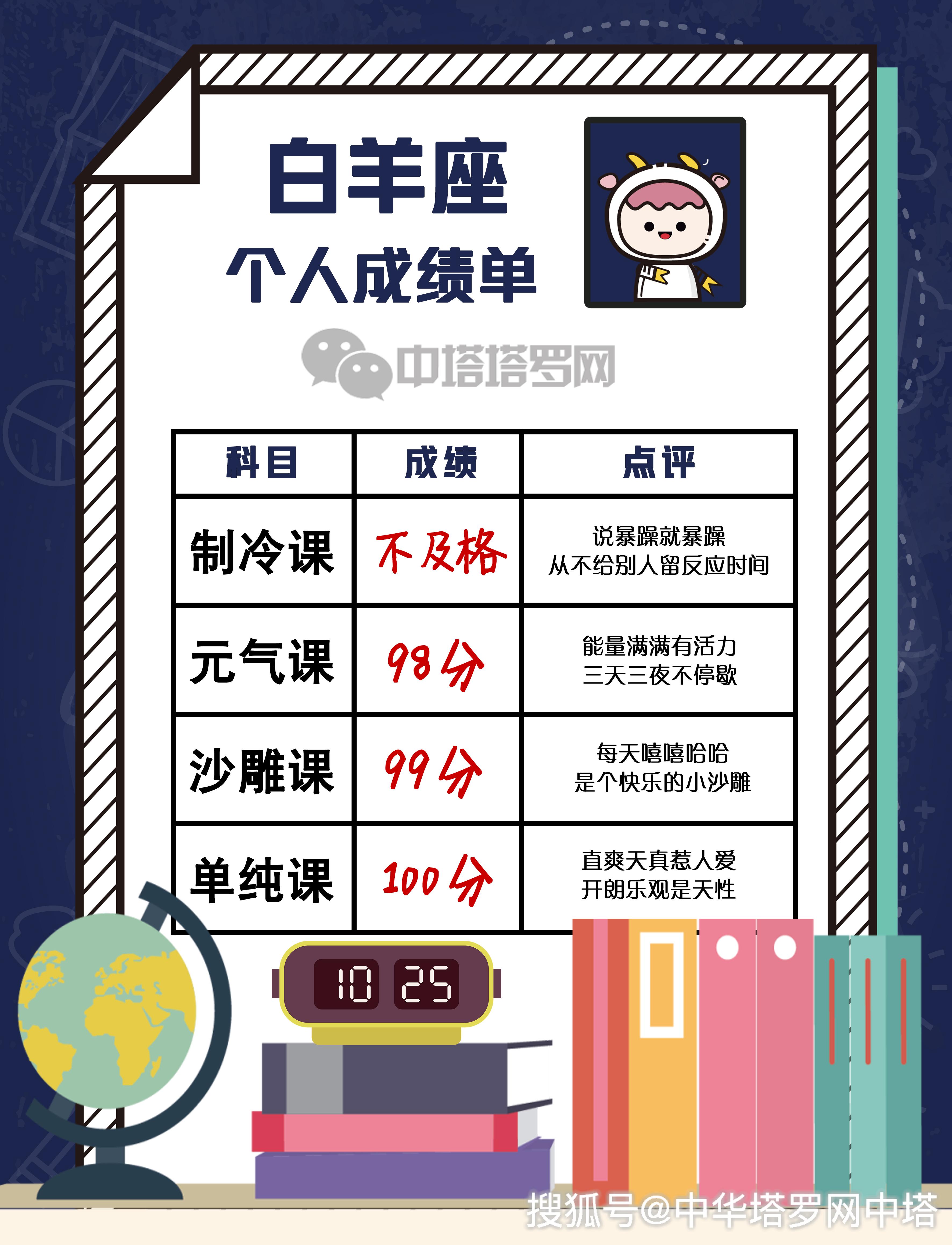 十二星座的学，每个人独特的学习之道,挑战,十二星座,合作,第1张