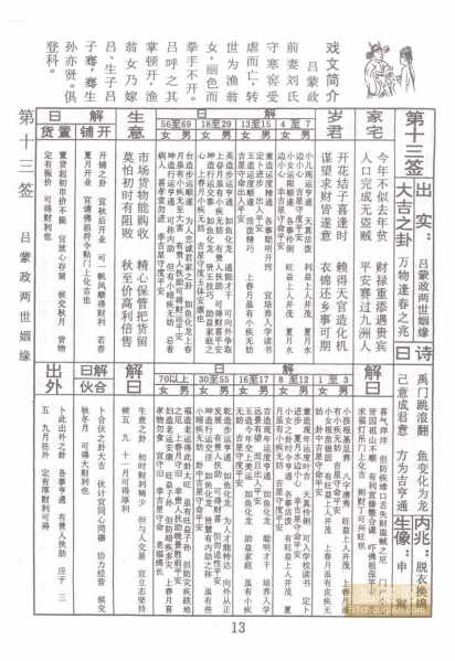 总佛寺求签13,象征,命运,自我,第1张