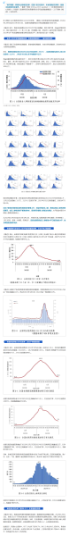 2020年5月23日，疫情转折日的启示,挑战,第1张