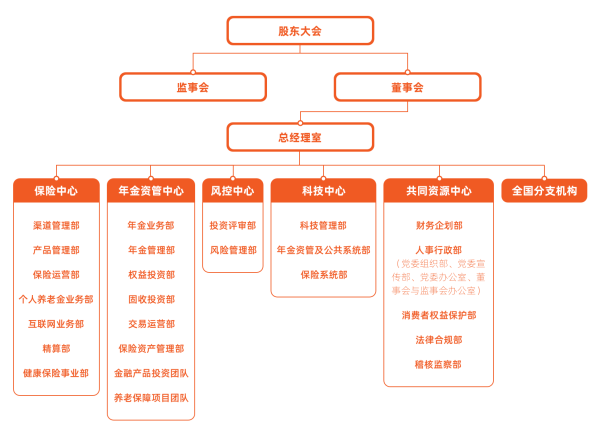 公司要求签名交最低社保，员工该怎么办？,求签,法律,第1张