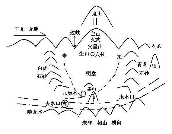 船山特点解析,象征,事业,八字,第1张