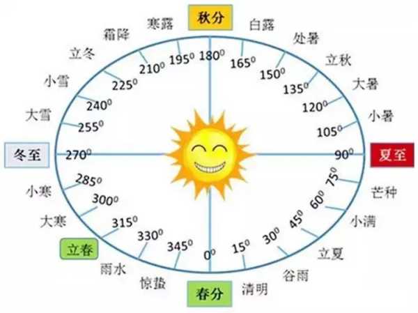 历八月十二日，狮子座的 start of power and leadership,象征,事业,挑战,第1张