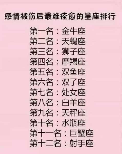 十二星座的健康隐秘,挑战,十二星座,自我,第1张
