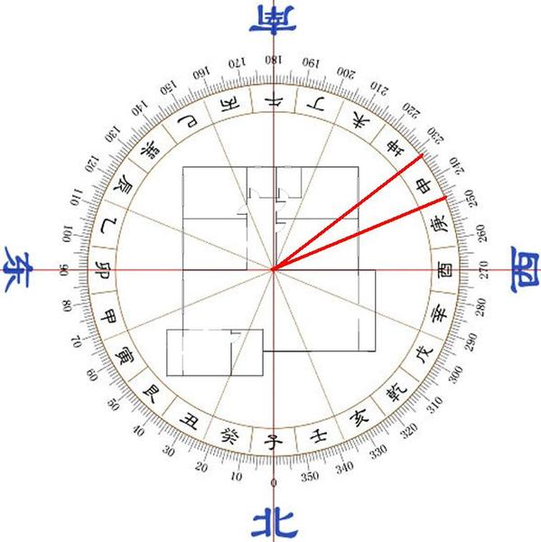 八字测算，解析文昌位的,命运,挑战,八字,第1张