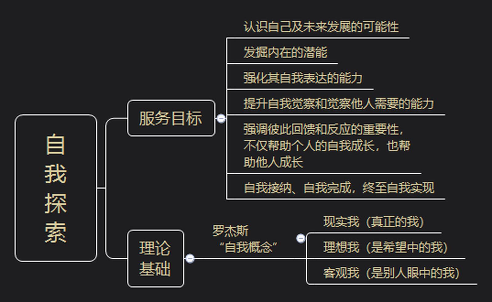 解梦，一场与自我对话的探索,象征,挑战,解梦,第1张