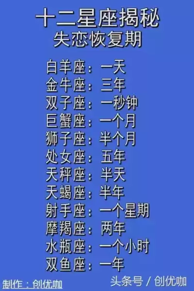 十二星座是什么吻,十二星座,星座,第1张
