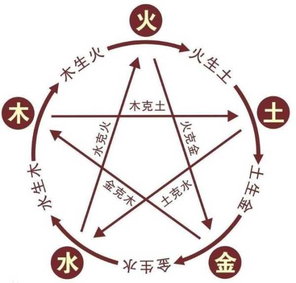2023年八字与五行，运势解析与生活建议,命运,事业,挑战,第1张