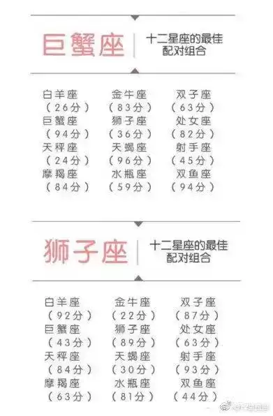十二星座最配什么刀？解析星座与的搭配艺术,象征,挑战,十二星座,第1张