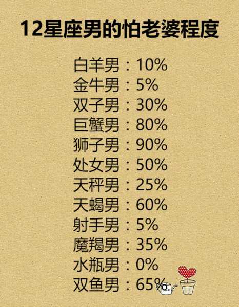 十二星座的奇葩衣服，让人眼前一亮！,象征,十二星座,星座,第1张