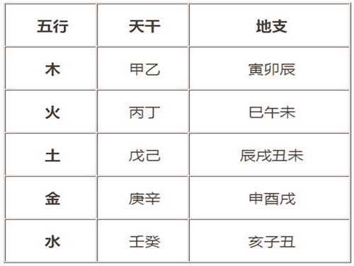 名字五行缺什么，吉凶解析与选择建议,命运,吉凶,第1张