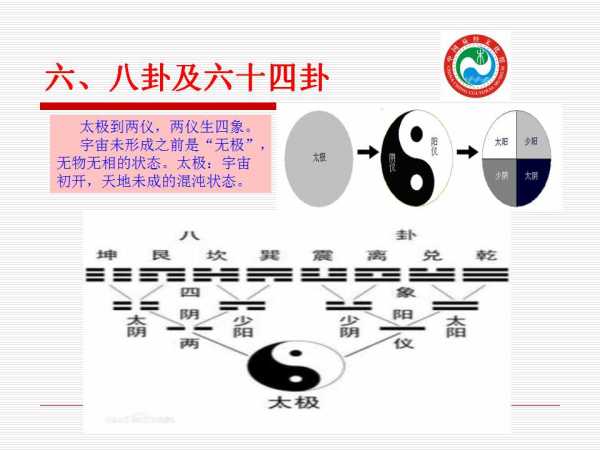 六爻易经在健康运势中的应用解析,八字,吉凶,健康状况,第1张