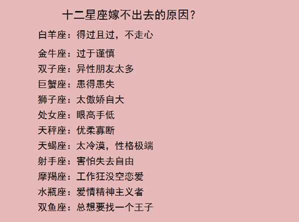 星座与球星的奇妙联姻，十二星座对应的球星介绍,十二星座,星座,第1张
