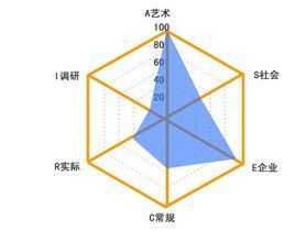 会算命能算什么类型？,命运,事业,挑战,第1张