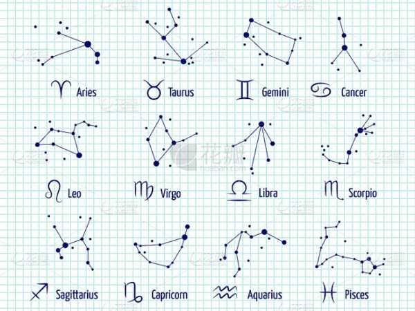 十二星代表什么星座，黄道十二宫的神秘与重要,象征,命运,星座,第1张