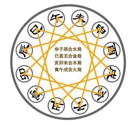 生辰八字测算图解，解读天命与人生规划,命运,挑战,八字,第1张