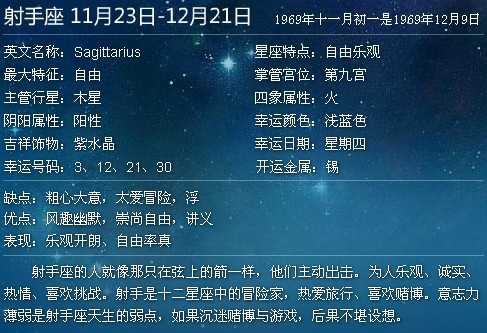 十二星座的是什么座，解读星座变化的奥秘,事业,十二星座,能量,第1张