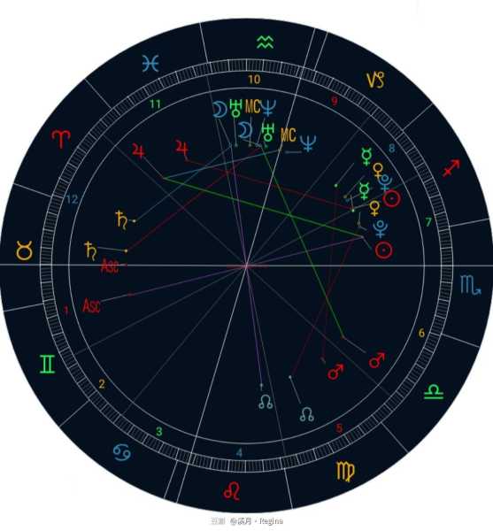 十二星座，解读星盘中的神秘力量,象征,事业,挑战,第1张