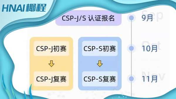十二星座 CSP 是什么？,象征,事业,挑战,第1张