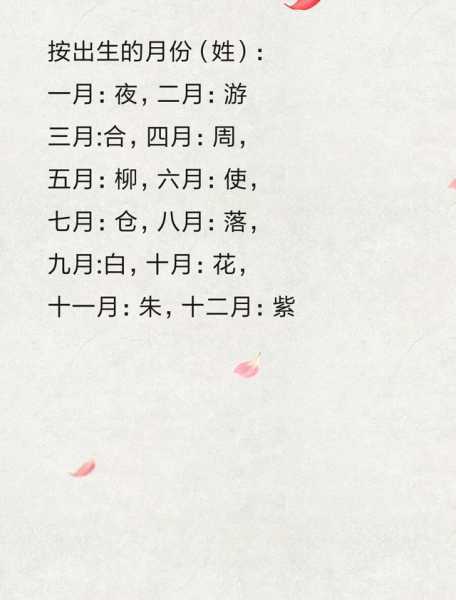 十二星座网名灵感，让名字更显特色！,象征,十二星座,能量,第1张
