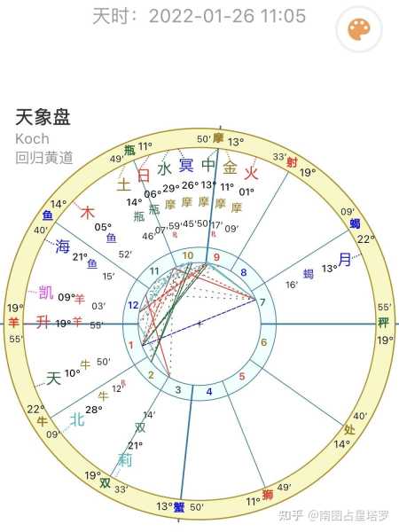 十二月六日的摩羯座，守护者与智慧的象征,象征,事业,挑战,第1张